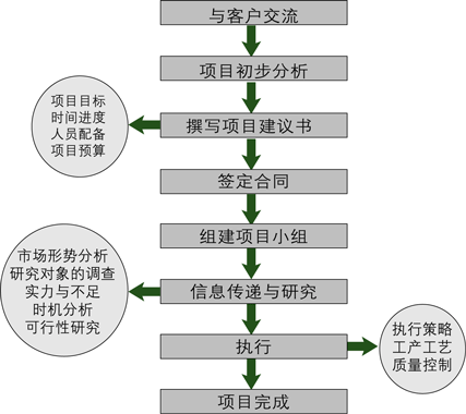 &#23436;&#32654;